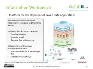 Information Workbench
• Platform for development of linked data applications
Semantics- & Linked Data-based
Integration of...