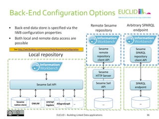 Back-End Configuration Options
•
•

Back-end data store is specified via the
IWB configuration properties
Both local and r...