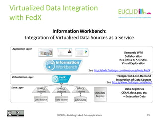 Virtualized Data Integration
with FedX
Information Workbench:
Integration of Virtualized Data Sources as a Service
Applica...