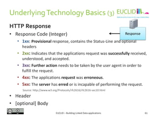 Underlying Technology Basics (3)
HTTP Response
• Response Code (Integer)

Response

• 1xx: Provisional response, contains ...