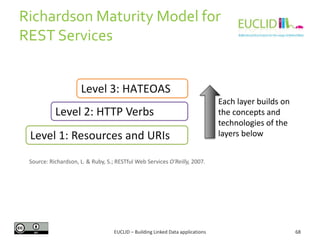 Richardson Maturity Model for
REST Services
Level 3: HATEOAS
Level 2: HTTP Verbs
Level 1: Resources and URIs

Each layer b...