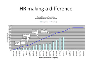 Responsibilities/ roles: ManagerNeeds to complete their assigned coursesAccountable for direct reports to complete as assignedNeeds to reinforce  importance Need to apply SOP/ WI practicesEmployeeResponsible to complete SOP/WI as assignedNeed to apply learning to job performance Need to complete within given timeframe