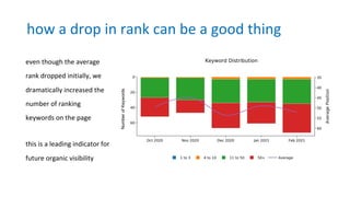 how a drop in rank can be a good thing
even though the average
rank dropped initially, we
dramatically increased the
numbe...