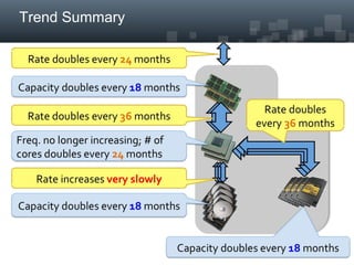 Building low latency java applications with ehcache | PDF
