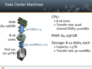 Building low latency java applications with ehcache | PDF
