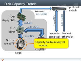 Building low latency java applications with ehcache | PDF