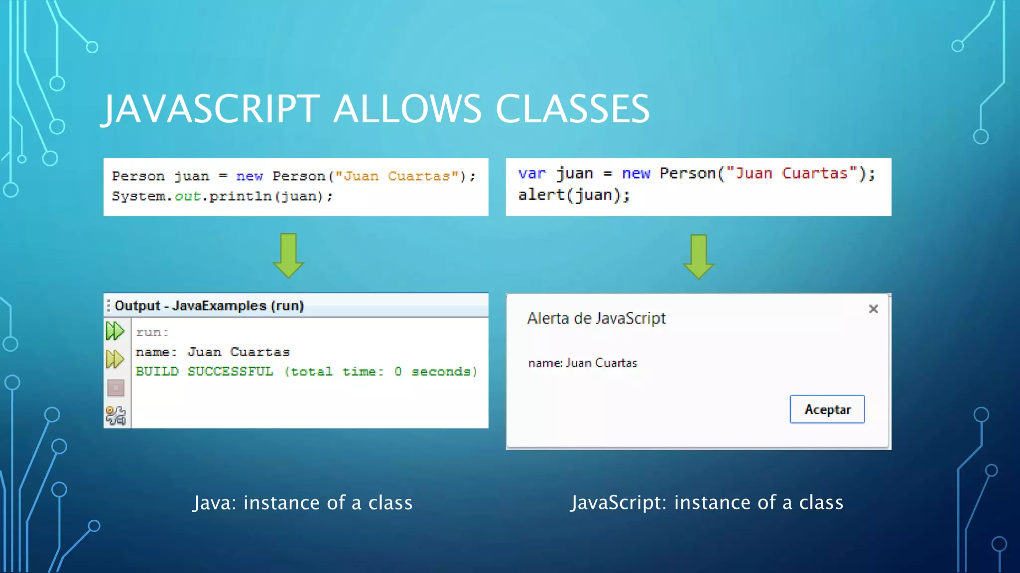JAVASCRIPT ALLOWS CLASSES Java: instance of a class JavaScript: instance of a class 