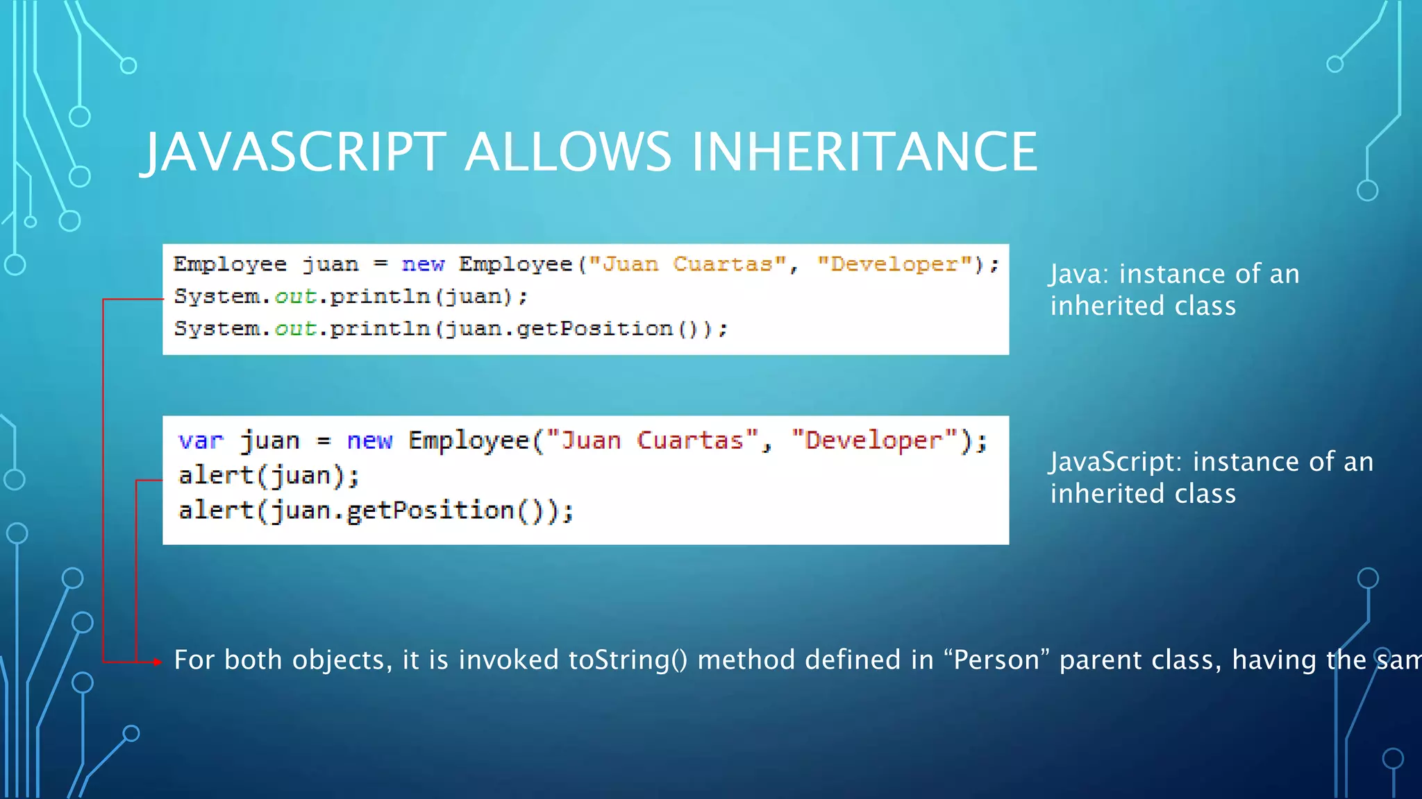 JAVASCRIPT ALLOWS INHERITANCE Java: instance of an inherited class JavaScript: instance of an inherited class For both objects, it is invoked toString() method defined in “Person” parent class, having the sam 