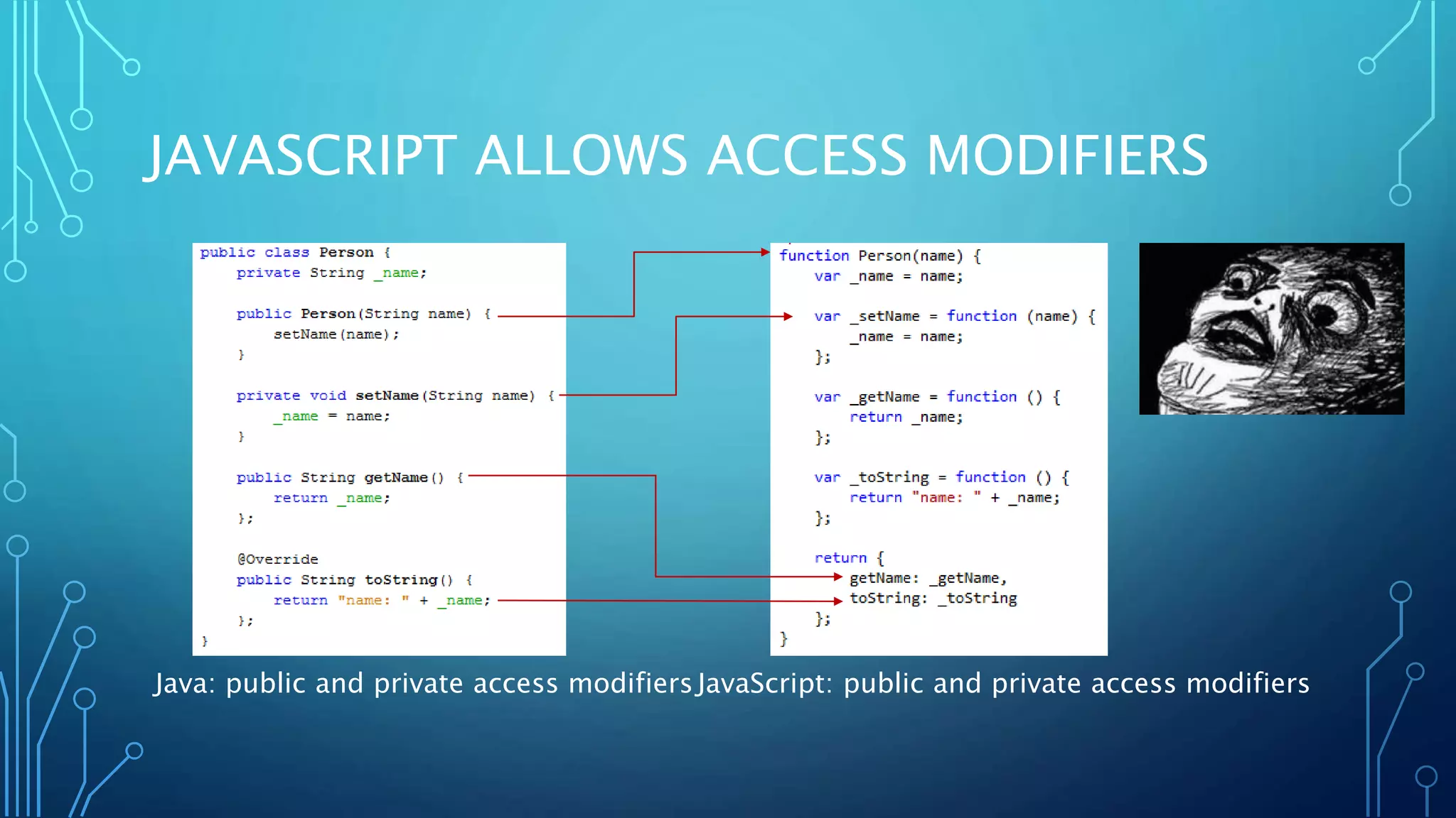 JAVASCRIPT ALLOWS ACCESS MODIFIERS Java: public and private access modifiersJavaScript: public and private access modifiers 