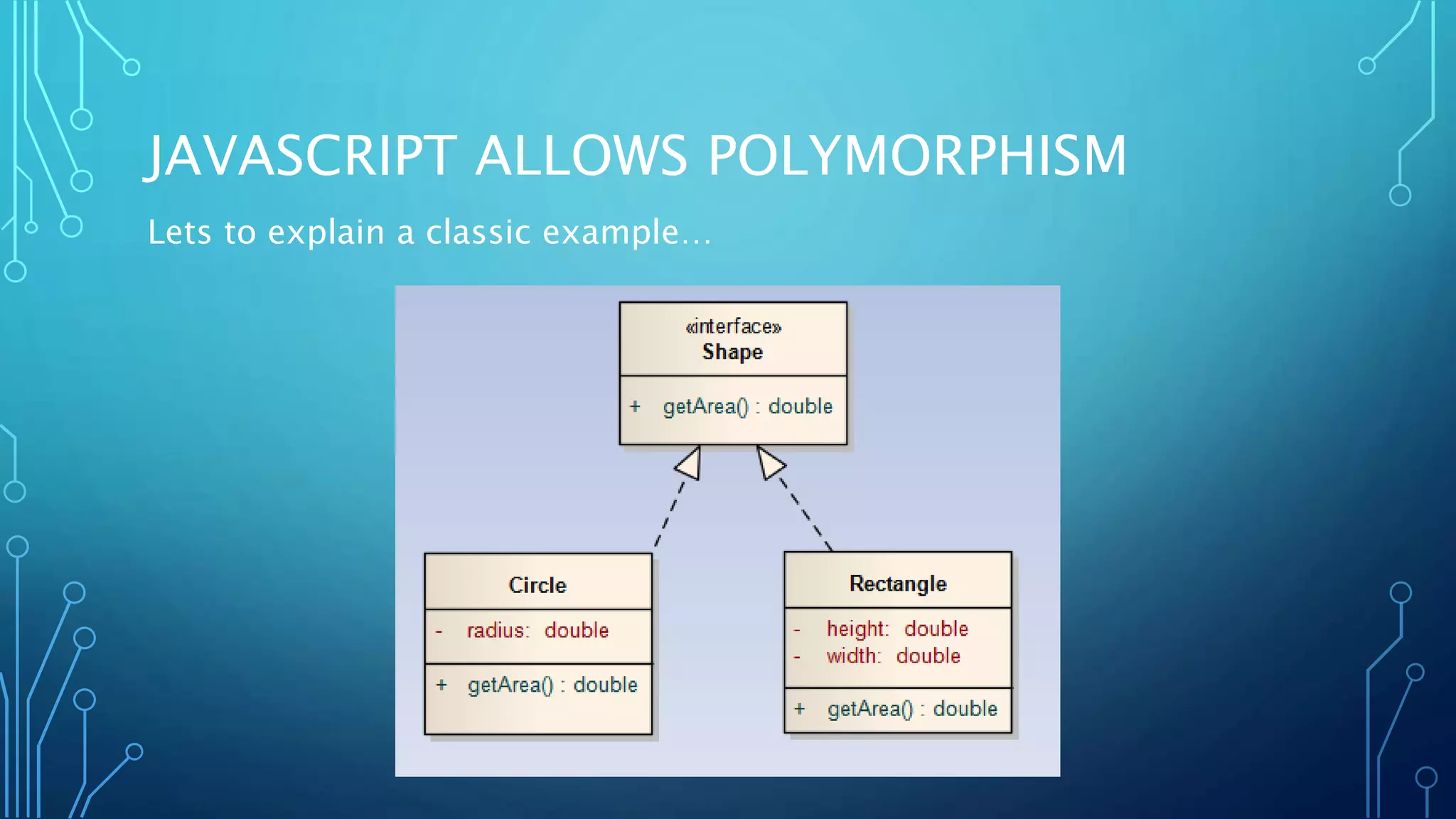 JAVASCRIPT ALLOWS POLYMORPHISM Lets to explain a classic example… 