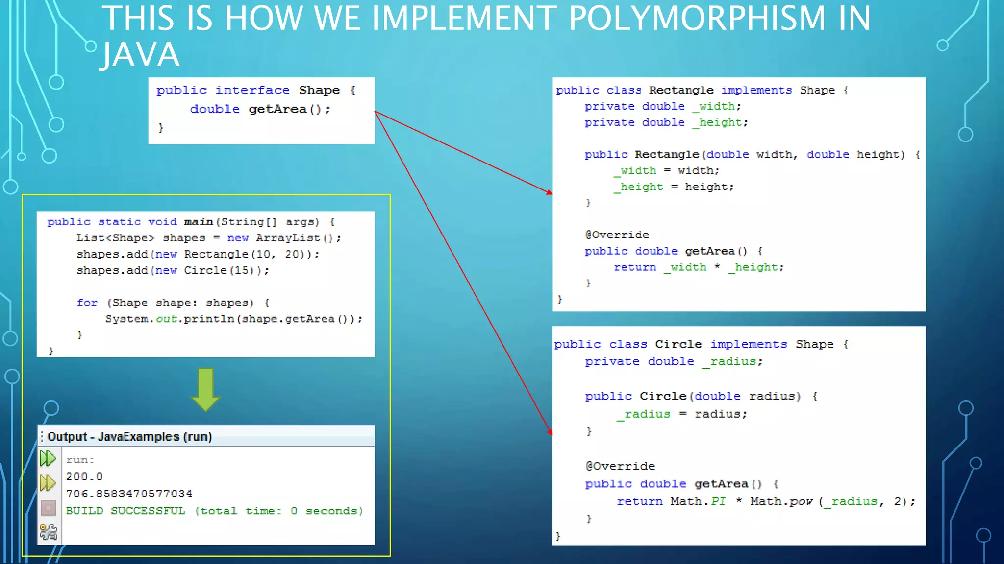 THIS IS HOW WE IMPLEMENT POLYMORPHISM IN JAVA 