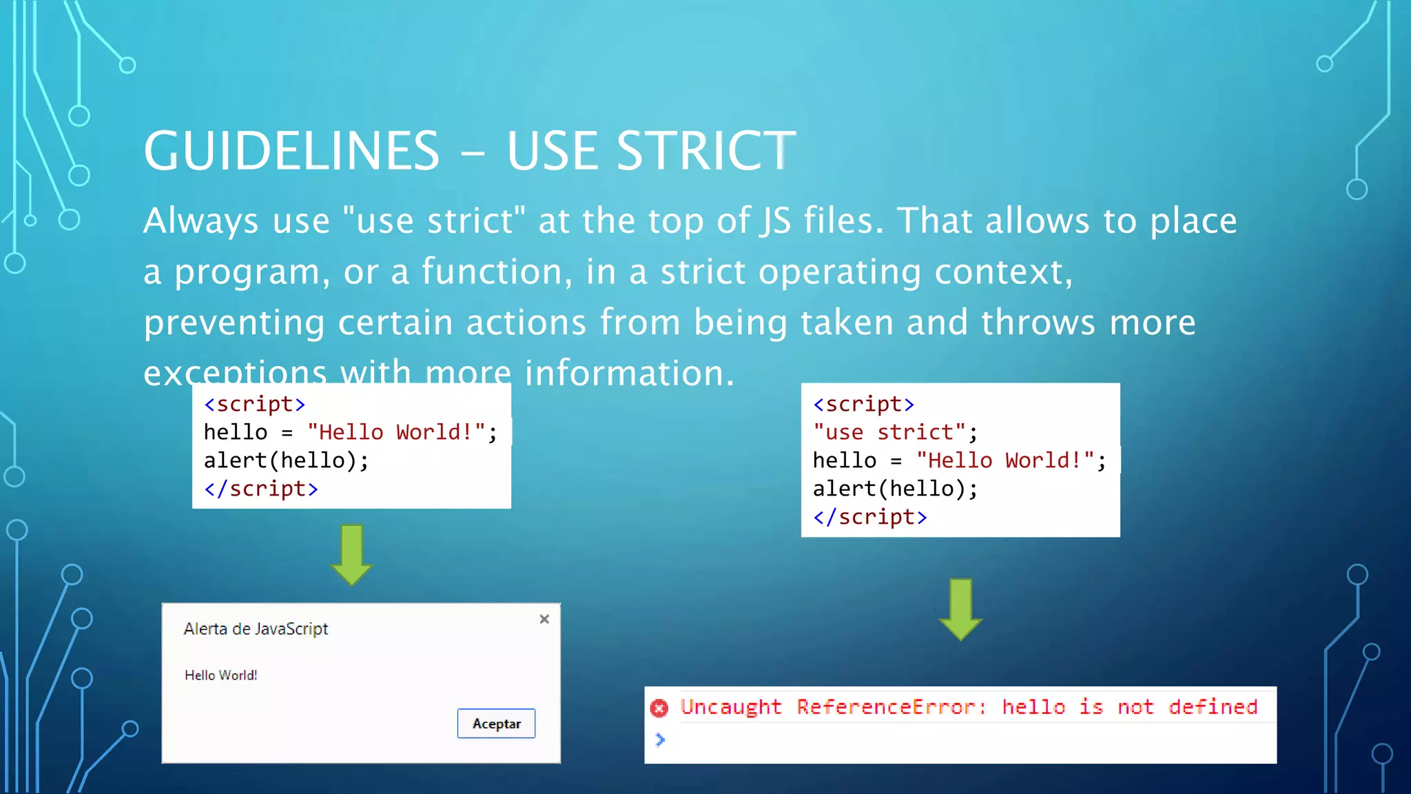 GUIDELINES - USE STRICT <script> "use strict"; hello = "Hello World!"; alert(hello); </script> <script> hello = "Hello World!"; alert(hello); </script> Always use "use strict" at the top of JS files. That allows to place a program, or a function, in a strict operating context, preventing certain actions from being taken and throws more exceptions with more information. 