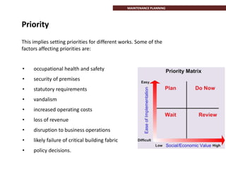 This implies setting priorities for different works. Some of the
factors affecting priorities are:
Priority
MAINTENANCE PLANNING
• occupational health and safety
• security of premises
• statutory requirements
• vandalism
• increased operating costs
• loss of revenue
• disruption to business operations
• likely failure of critical building fabric
• policy decisions.
 