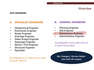 A. SPECIALIST ENGINEERS
• Geotechnical Engineer
• Earthworks Engineer
• Roads Engineer
• Drainage Engineer
• Water Supply Engineer
• Sewerage Engineer
• Marine / Port Engineer
• Structural Engineer
• Specialist
Knowledgeable in less subjects but an expert
Of specific subject(s)
Knowledgeable in many subjects but not
an expert Of any subject
CIVIL ENGINEERS
But, Managers / Decision Makers
come under this category
INTRODUCTION
Overview
B. GENERAL ENGINEERS
• Planning Engineer
• Site Engineer
• Maintenance Engineer
• Administrative Engineer
 
