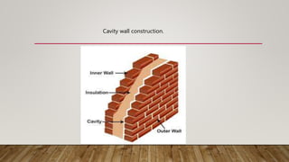 Cavity wall construction.
 