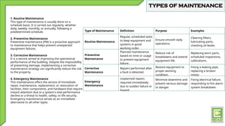 TYPES OF MAINTENANCE
1. Routine Maintenance
This type of maintenance is usually done on a
schedule basis. It is carried out regularly, whether
daily, weekly, monthly, or annually, following a
predetermined schedule.
2. Preventive Maintenance
Preventive maintenance (PM) is a proactive approach
to maintenance that helps prevent unexpected
equipment failures.
3. Corrective Maintenance
It is a service aimed at improving the operational
performance of the building. Despite the impossibility
of preventing damage, implementing a corrective
maintenance strategy can significantly reduce the risk
to the property.
4. Emergency Maintenance
This maintenance offers the service of immediate
repair, maintenance, replacement, or restoration of
facilities, their components, and hardware that require
instant attention due to a system's vital performance
decline or a threat to health, safety, or life security.
Emergency maintenance serves as an immediate
alternative to all other types.
Type of Maintenance Definition Purpose Examples
Routine Maintenance
Regular, scheduled tasks
to keep equipment and
systems in good
working order.
Ensure smooth daily
operations.
Cleaning filters,
lubricating parts,
checking oil levels.
Preventive
Maintenance
Planned maintenance
based on time or usage
to prevent equipment
failure.
Reduce risk of
breakdowns and extend
equipment life.
Replacing worn parts,
scheduled inspections,
calibrations.
Corrective
Maintenance
Repairs performed after
a fault is detected.
Restore equipment to
proper working
condition.
Fixing a leaking pipe,
replacing a broken
motor.
Emergency
Maintenance
Unplanned repairs
required immediately
due to sudden failure or
hazard.
Minimize downtime and
prevent serious damage
or danger.
Fixing electrical failure,
responding to fire alarm
system breakdown.
 