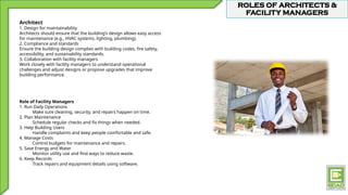 ROLES OF ARCHITECTS &
FACILITY MANAGERS
Architect
1. Design for maintainability
Architects should ensure that the building’s design allows easy access
for maintenance (e.g., HVAC systems, lighting, plumbing).
2. Compliance and standards
Ensure the building design complies with building codes, fire safety,
accessibility, and sustainability standards.
3. Collaboration with facility managers
Work closely with facility managers to understand operational
challenges and adjust designs or propose upgrades that improve
building performance.
Role of Facility Managers
1. Run Daily Operations
Make sure cleaning, security, and repairs happen on time.
2. Plan Maintenance
Schedule regular checks and fix things when needed.
3. Help Building Users
Handle complaints and keep people comfortable and safe.
4. Manage Costs
Control budgets for maintenance and repairs.
5. Save Energy and Water
Monitor utility use and find ways to reduce waste.
6. Keep Records
Track repairs and equipment details using software.
 