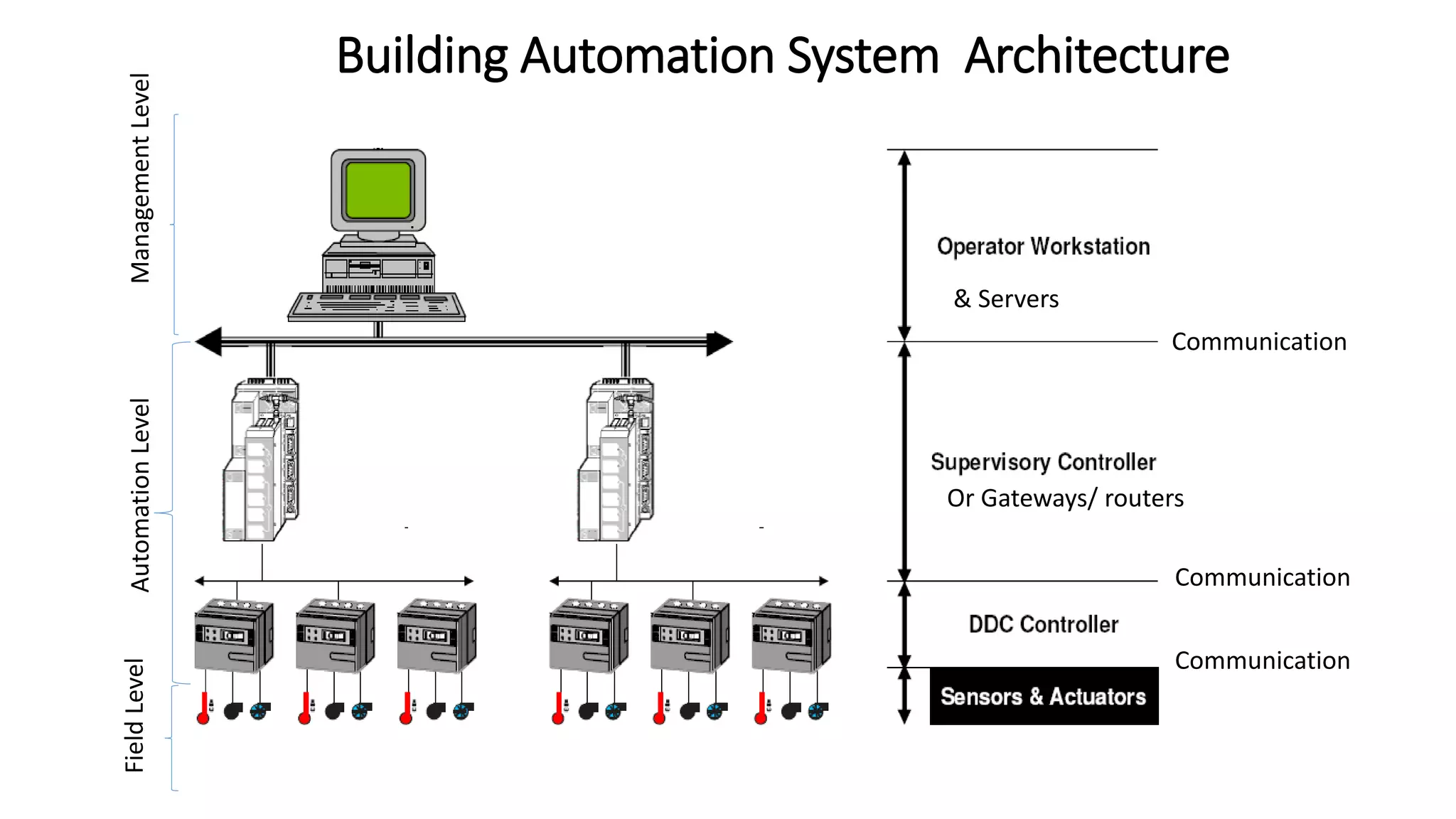 Building Management System-CPD - Part 1.pdf