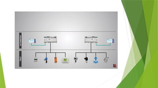 Building Management System(BMS)- Building design layout | PPTX