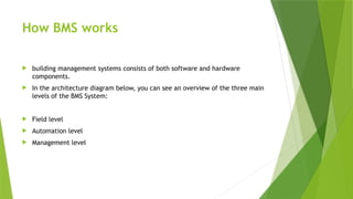 Building Management System(BMS)- Building design layout | PPTX
