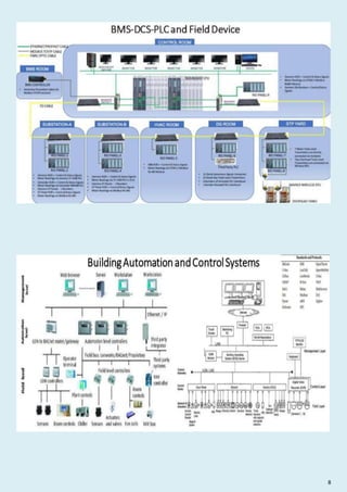 Building management system from link vue system | PDF