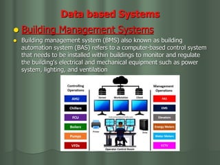 BUILDING MANAGMENT.ppt