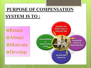 Building market competitive compensation | PPTX