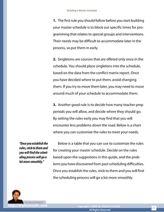 Building a Master Schedule
1. The first rule you should follow before you start building
your master schedule is to block out specific times for pro-
gramming that relates to special groups and interventions.
Their needs may be difficult to accommodate later in the
process, so put them in early.
2. Singletons are courses that are offered only once in the
schedule. You should place singletons into the schedule,
based on the data from the conflict matrix report. Once
you have decided where to put them, avoid changing
them. If you try to move them later, you may need to move
around much of your schedule to accommodate them.
3. Another good rule is to decide how many teacher prep
periods you will allow, and decide where they should go.
By setting the rules early you may find that you will
encounter less problems down the road. Below is a chart
where you can customize the rules to meet your needs.
“Onceyouestablishthe
rules,sticktothemand
youwillfindthesched-
ulingprocesswillgoa
lotmoresmoothly.”
Below is a table that you can use to customize the rules
for creating your master schedule. Decide on the rules
based upon the suggestions in this guide, and the prob-
lems you have discovered from past scheduling difficulties.
Once you establish the rules, stick to them and you will find
the scheduling process will go a lot more smoothly.
http://drpfconsults.com Copyright © 2009 Dr. Patricia Fioriellohttp://drpfconsults.com Copyright © 2009 Dr. Patricia Fioriello
All Rights Reserved
13
 