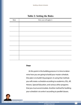 Building a Master Schedule
Steps
At this point in the building process it is time to deter-
mine how you are going to build your master schedule.
One plan is to build it by program. In using that method,
you will create a schedule according to academics, ESL, AP,
Honors, Special Education, and various other programs
that you must accommodate. Another method for building
your schedule is to write it according to parallel classes.
Table 2: Setting the Rules
Rule How you will apply it
http://drpfconsults.com Copyright © 2009 Dr. Patricia Fioriellohttp://drpfconsults.com Copyright © 2009 Dr. Patricia Fioriello
All Rights Reserved
14
 