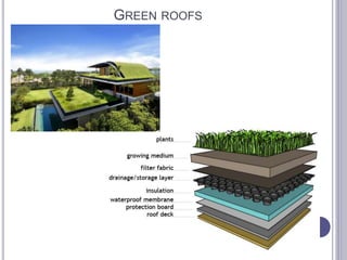 Building material for different climate activity | PPT