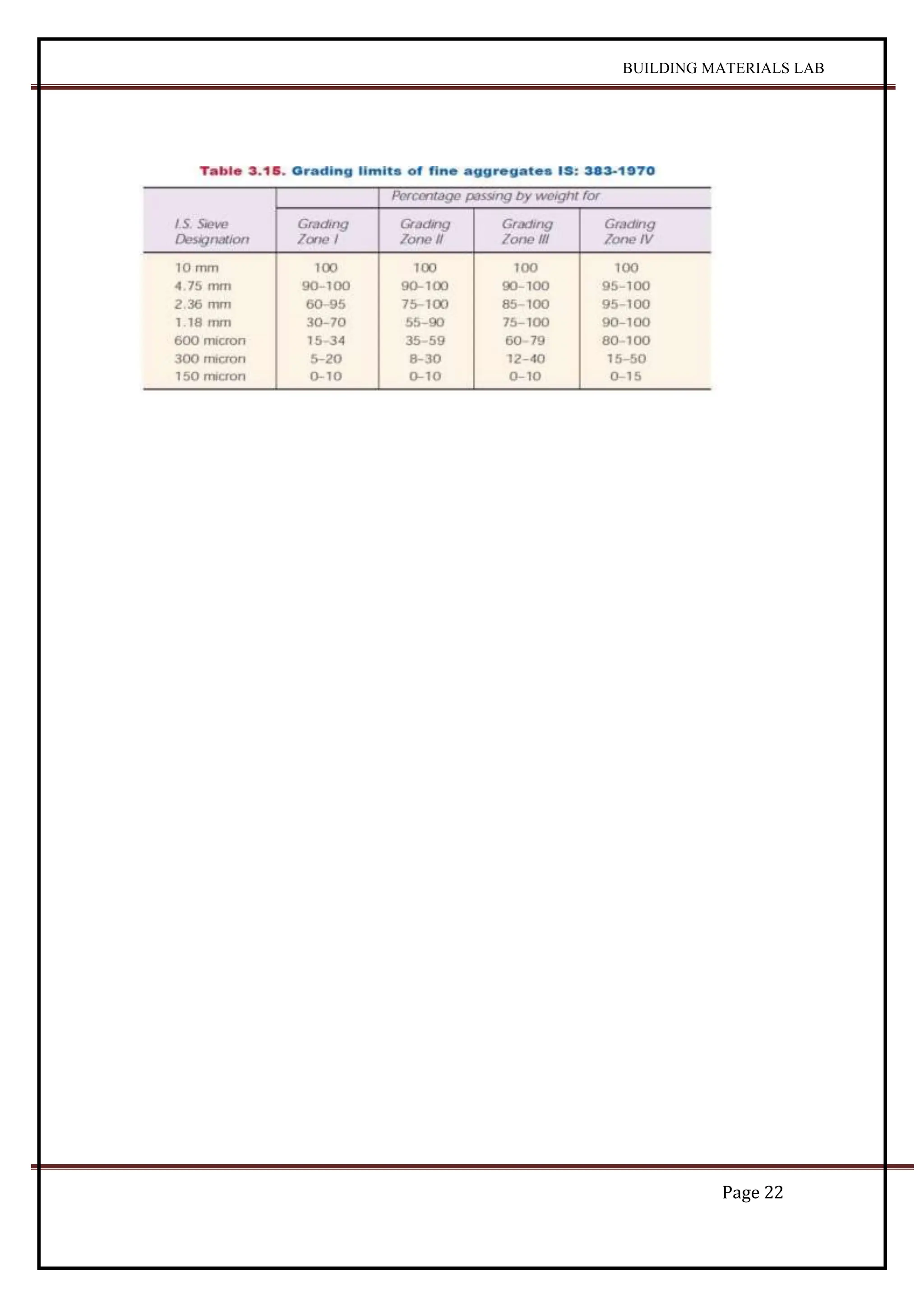 BUILDING MATERIALS LAB
Page 22
 