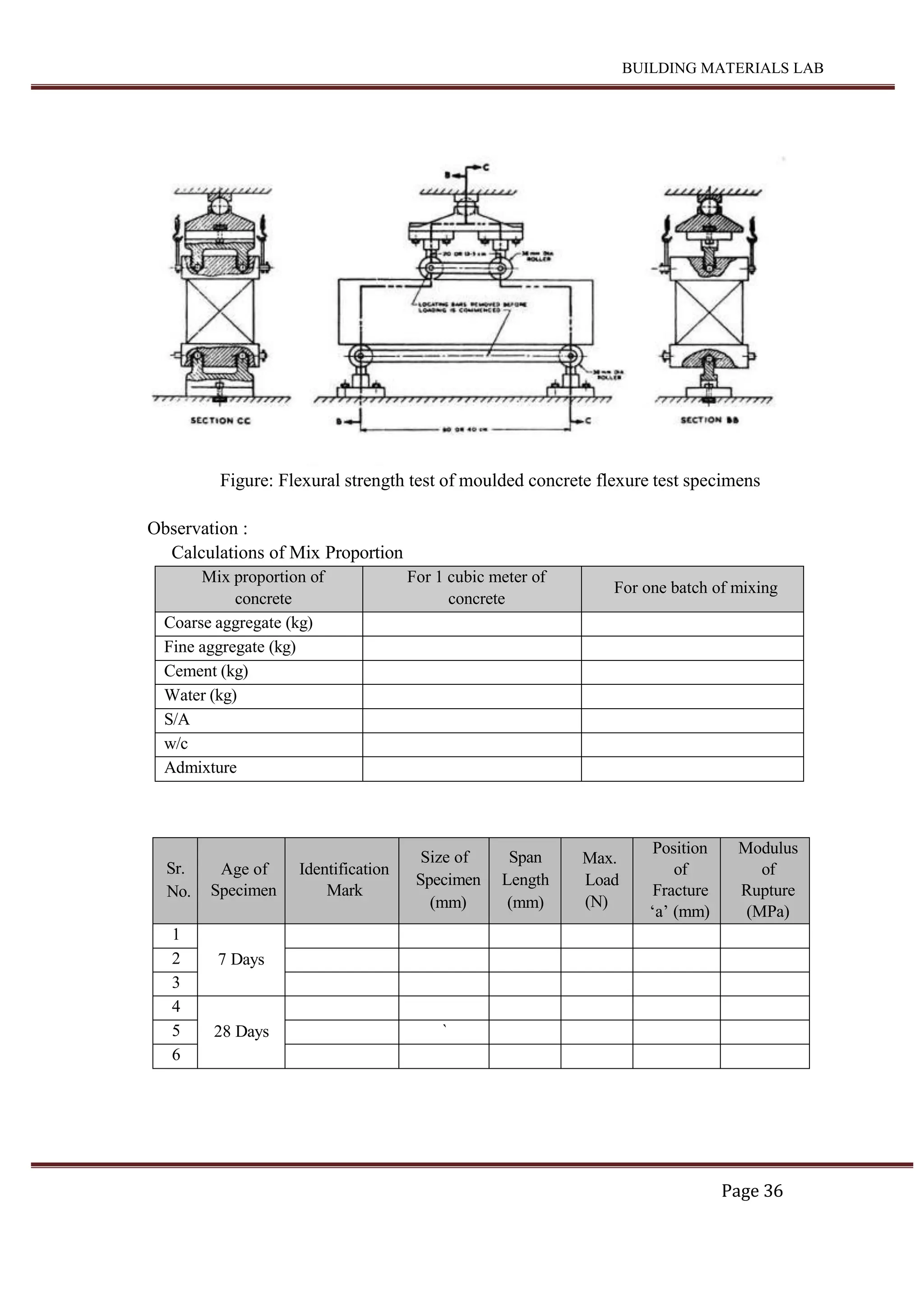 BUILDING MATERIALS LAB
Page 36
Figure: Flexural strength test of moulded concrete flexure test specimens
Observation :
Calculations of Mix Proportion
Mix proportion of
concrete
For 1 cubic meter of
concrete
For one batch of mixing
Coarse aggregate (kg)
Fine aggregate (kg)
Cement (kg)
Water (kg)
S/A
w/c
Admixture
Sr.
No.
Age of
Specimen
Identification
Mark
Size of
Specimen
(mm)
Span
Length
(mm)
Max.
Load
(N)
Position
of
Fracture
‘a’ (mm)
Modulus
of
Rupture
(MPa)
1
7 Days
2
3
4
28 Days
5 `
6
 