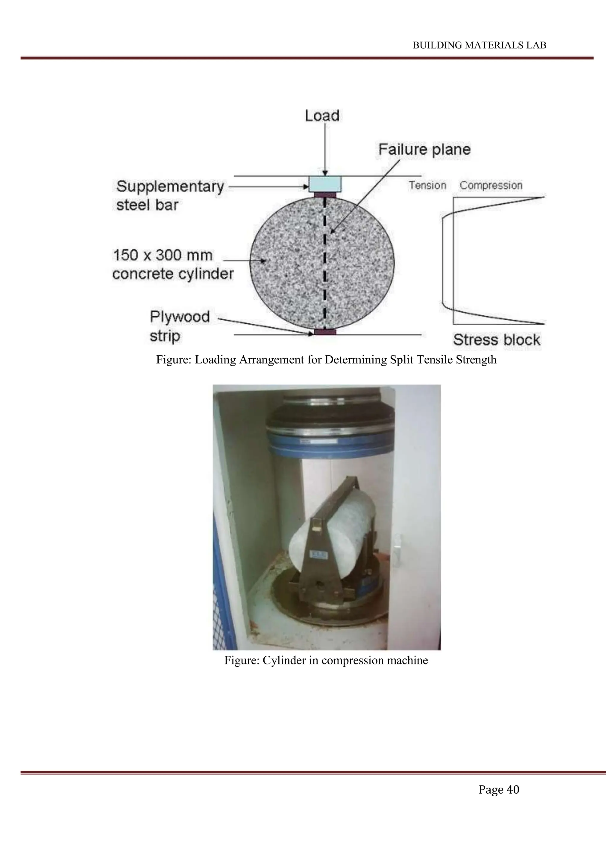 BUILDING MATERIALS LAB
Page 40
Figure: Loading Arrangement for Determining Split Tensile Strength
Figure: Cylinder in compression machine
 