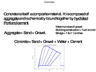 Concrete Concrete is itself a composite material. It is composed of  aggregate  and is chemically bound together by  hydrated Portland cement . Aggregate = Sand + Gravel. Maximum size of gravel: Building construction = ¾ of an inch Bridge = 1 to 1 ½ inches Concrete = Sand + Gravel + Water + Cement 
