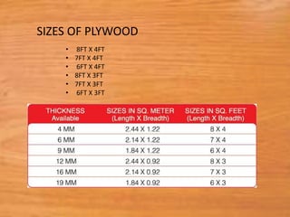 • 8FT X 4FT
• 7FT X 4FT
• 6FT X 4FT
• 8FT X 3FT
• 7FT X 3FT
• 6FT X 3FT
SIZES OF PLYWOOD
 