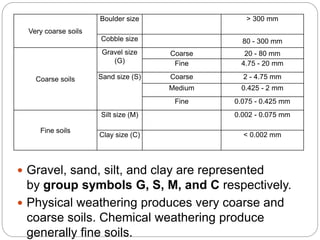 Very coarse soils
Boulder size > 300 mm
Cobble size 80 - 300 mm
Coarse soils
Gravel size
(G)
Coarse 20 - 80 mm
Fine 4.75 - 20 mm
Sand size (S) Coarse 2 - 4.75 mm
Medium 0.425 - 2 mm
Fine 0.075 - 0.425 mm
Fine soils
Silt size (M) 0.002 - 0.075 mm
Clay size (C) < 0.002 mm
 Gravel, sand, silt, and clay are represented
by group symbols G, S, M, and C respectively.
 Physical weathering produces very coarse and
coarse soils. Chemical weathering produce
generally fine soils.
 