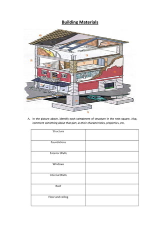 Building Materials
A. In the picture above, identify each component of structure in the next square. Also,
comment something about that part, as their characteristics, properties, etc.
Structure
Foundations
Exterior Walls
Windows
Internal Walls
Roof
Floor and ceiling
 