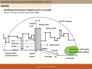 Building materials and environmental impact | PDF