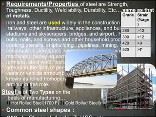  Requirements/Properties of steel are Strength,
Toughness, Ductility, Weld ability, Durability, Etc….same as that
of metals.
 Iron and steel are used widely in the construction of roads,
railways, other infrastructure, appliances, and buildings,
stadiums and skyscrapers, bridges, and airport,. R.C.C,
bolts, nails, and screws and other household products and
cooking utensils, shipbuilding , pipelines, mining, offshore
construction, aerospace, white goods(e.g. washing
machines), heavy equipment such as bulldozers,
furniture, steel wool, tools, and
armour in the form of personal
vests or vehicle armour(better
known as rolled homogeneous
armour in this role.
Steel is of Two Types on the
basis of manufacturing….
1) Hot Rolled Steel(1700 F) 2) Cold Rolled Steel(room T)
 Common steel shapes :
Grade Strain
(%age
)
280 >12
300 >12
420 >9
520 >7
 