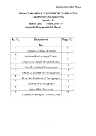 Building Material Lab Manual
1
DRONACHARYA GROUP OF INSTITUTIONS, GREATER NOIDA
Department of CIVIL Engineering
Semester: III
Branch: CIVIL Session: 2015-16
Subject: Building Material Lab Manual
Sr. No. Experiment
No.
Page No.
1
Normal consistency of Cement
2
2
Initial and Final setting of Cement
4
3
Compressive strength of Cement Sample
7
4
Specific Gravity of fine aggregate
10
5
Grain Size distribution of fine aggregate
12
6
Grain Size distribution of fine aggregate
13
7
Crushing Value of aggregate
16
8
Impact Value of aggregate
19
9
Compressive strength of Concrete Cube
22
 