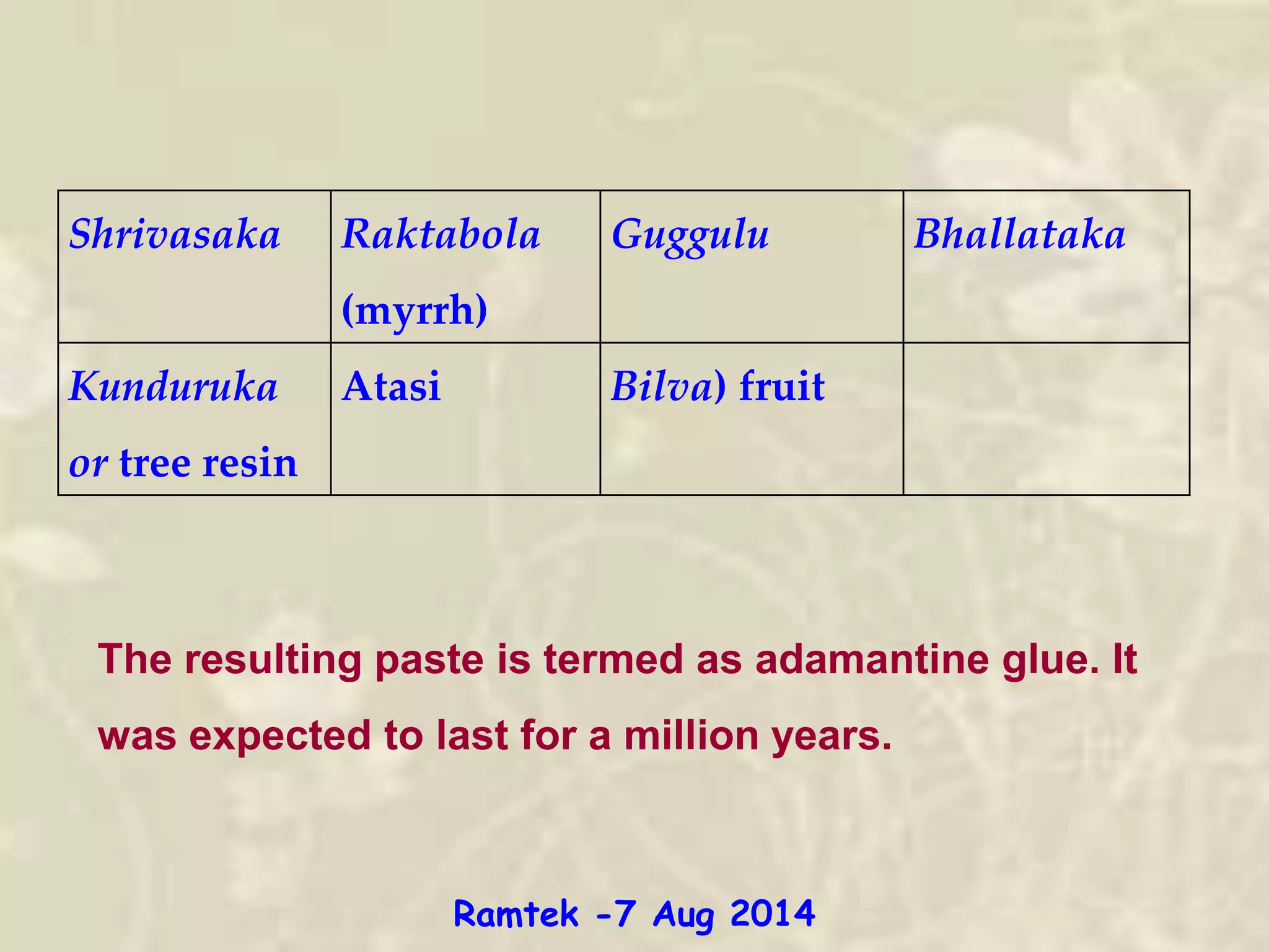Shrivasaka Raktabola
(myrrh)
Guggulu Bhallataka
Kunduruka
or tree resin
Atasi Bilva) fruit
The resulting paste is termed as adamantine glue. It
was expected to last for a million years.
Ramtek -7 Aug 2014
 