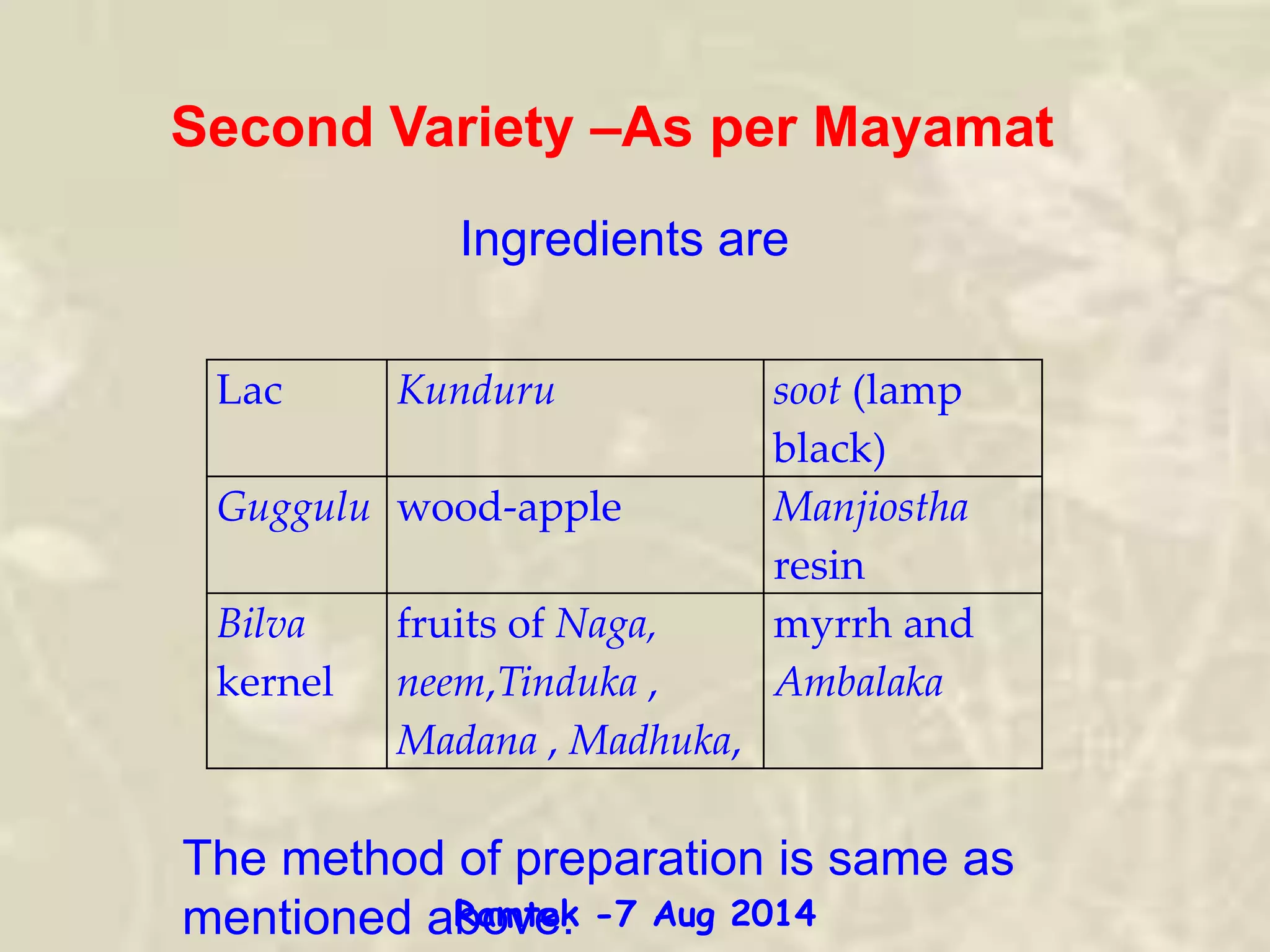 Second Variety –As per Mayamat
Lac Kunduru soot (lamp
black)
Guggulu wood-apple Manjiostha
resin
Bilva
kernel
fruits of Naga,
neem,Tinduka ,
Madana , Madhuka,
myrrh and
Ambalaka
The method of preparation is same as
mentioned above.
Ingredients are
Ramtek -7 Aug 2014
 