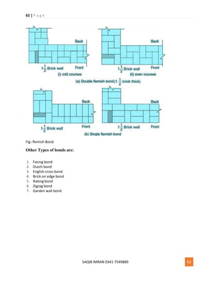 Building materials pdf | PDF