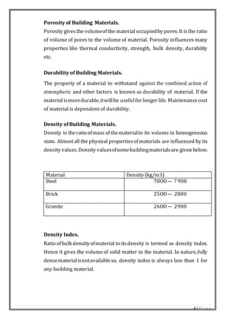 building materials properties (2).docx