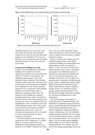 embodied energy was 10.2 per cent of the
total, while the total life cycle embodied
energy was 21.9 per cent, and the operational
energy was the remainder of 78.1 per cent.
However, over a ten-year life cycle, the initial
embodied energy is 57 per cent of the life
cycle energy.
Commercial building case study
A typical 15 storey Melbourne commercial
building, with a reinforced concrete
substructure and frame, and a gross floor area
(GFA) of 47,000 m2
, was analysed. The
cladding is mostly granite veneer with
aluminium framed windows. The building
comprises offices, with some retail space, and
several under- and aboveground car-parking
levels. Quantities for the various materials
required for the construction of the building
elements were derived from a Bill of
Quantities, comprising 2,000 items. All
elements of the building were analysed,
including substructure, walls, roof, finishes,
fitments, services, and external elements such
as paving. In some cases, quantities had to be
manipulated to allow correlation to the units
of the embodied energy values. Most of the
services elements were given in the Bill of
Quantities as ``prime cost'' items, and
construction documents had to be consulted
to enable product quantities for these
elements to be derived.
The hybrid analysis result for the initial
construction of the building was 17.4 GJ/m2
GFA. In a previous study of the same
building, the initial embodied energy was
found to be 11.4 GJ/m2
(Treloar et al. 1999),
due to the use of older embodied energy
values and techniques. The new result, having
a more complete system boundary, is higher
and more accurate.
Figure 2, showing error ranges, gives the
embodied energy results for the subject
commercial building, by material group and
element group (in the same format as
Figure 1). The error bars for the first four
material groups (steel, concrete, aluminium
and copper) were sufficiently separate to
indicate that, with expected variability and
errors in the embodied energy data, the
rankings of these four were not affected by
potential errors. Conversely, the fifth material
group, carpet, overlapped the fourth, copper.
Expected variations in embodied energy
values could well have caused a change in
ranking of these two particular material
groups, possibly altering priorities for the
development of design optimisation strategies
for commercial buildings based on this
information.
The element groups are arranged in
descending order of embodied energy. The
distribution of embodied energy by element
group is much flatter than the distribution by
material group, probably because each
element comprised a range of materials, in
various combinations, as for the residential
building example. Similarly, the error ranges
in the elemental analysis are more consistent
than the material analysis. The error bars in
Figure 2 for the element groups highlight
where pitfalls can occur when comparing
building elements. For example, the error
bars for the element groups upper floors and
Figure 1 Initial embodied energy of the residential building by material group and element group
143
Building materials selection: greenhouse strategies for built facilities
Graham Treloar, Roger Fay, Benedict Ilozor and Peter Love
Facilities
Volume 19 . Number 3/4 . 2001 . 139±149
 