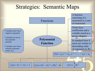 Sedmap Math Terms Building math vocabulary skills | PPT