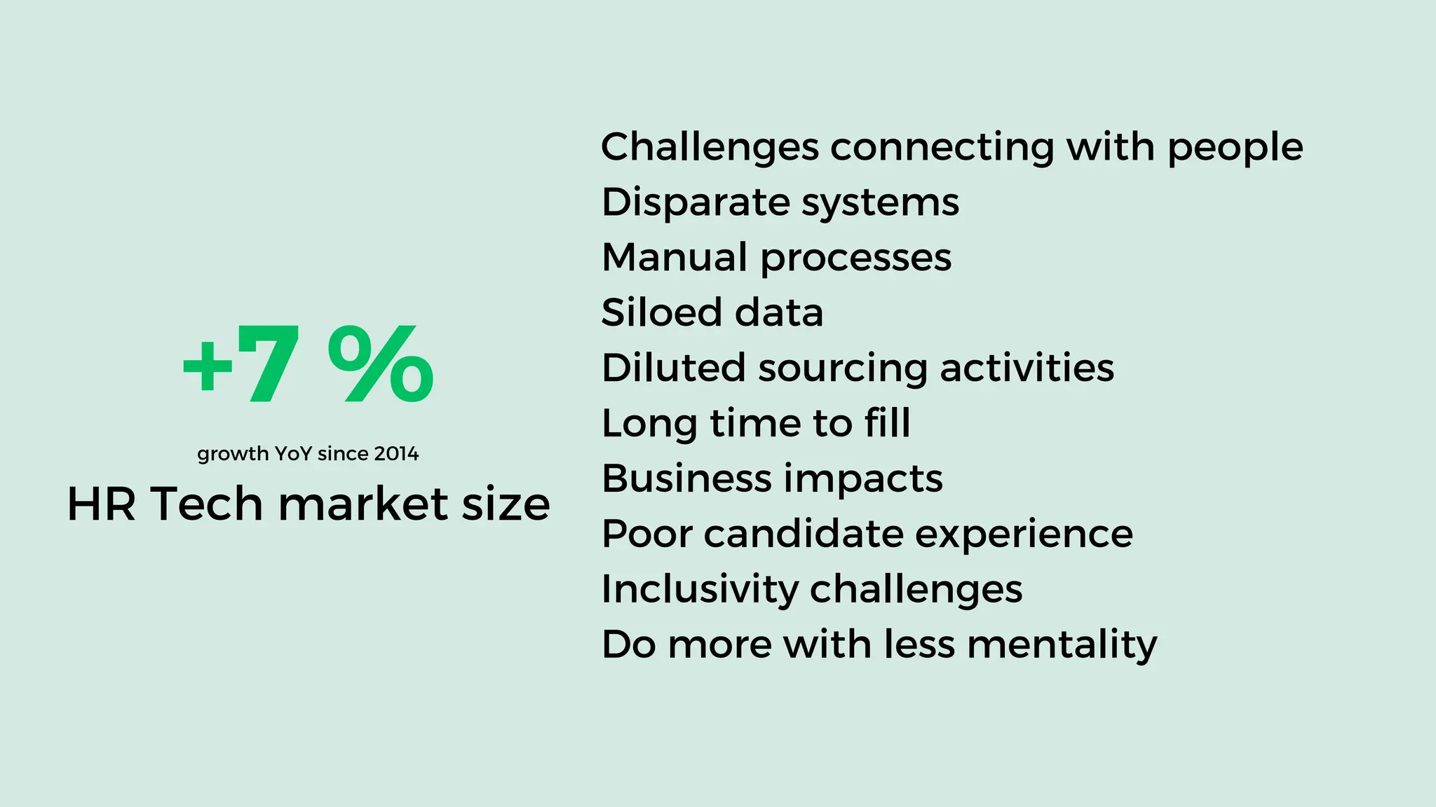 Challenges connecting with people
Disparate systems
Manual processes
Siloed data
Diluted sourcing activities
Long time to fill
Business impacts
Poor candidate experience
Inclusivity challenges
Do more with less mentality
+7 %
HR Tech market size
growth YoY since 2014
 