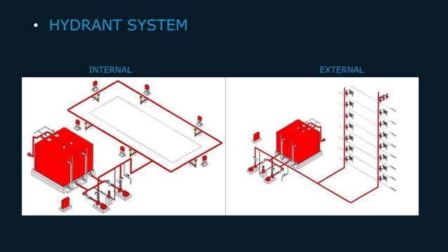 BUILDING MEP SYSTEM | PDF