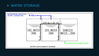 BUILDING MEP SYSTEM | PDF