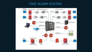 BUILDING MEP SYSTEM | PDF